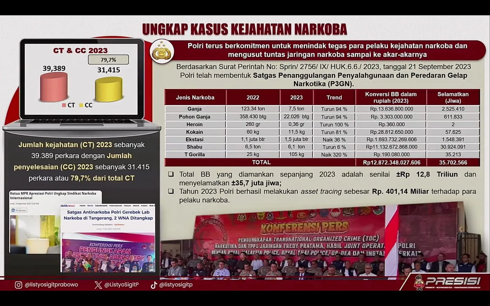 Polri Sita Barang Bukti