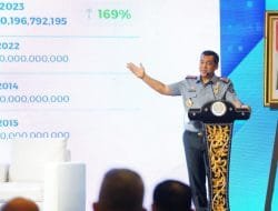 Imigrasi Rapim Konsolidasi Perbatasan, Keamanan dan Kontribusi Ekonomi