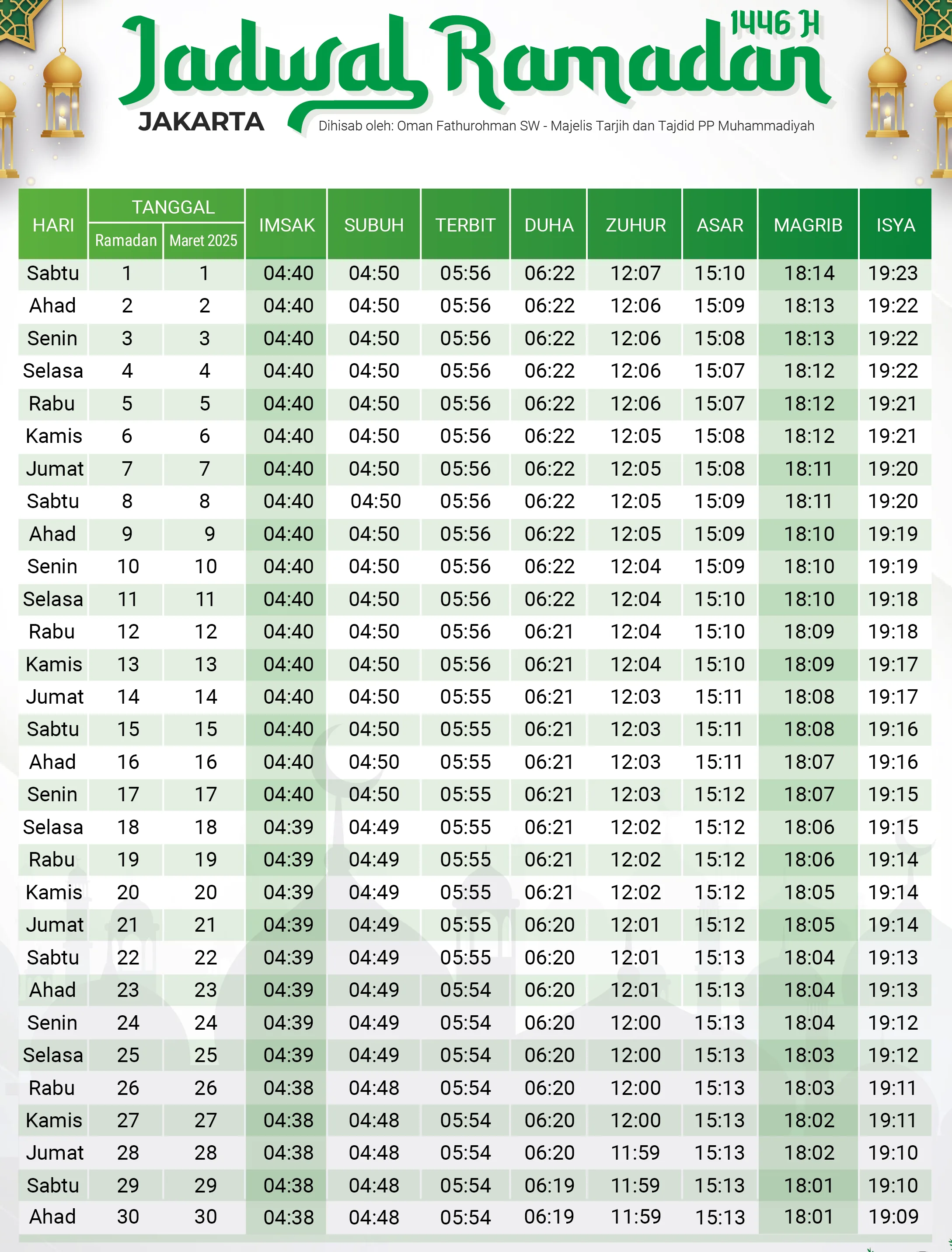 Jadwal Imsak untuk Jakarta dan Sekitarnya