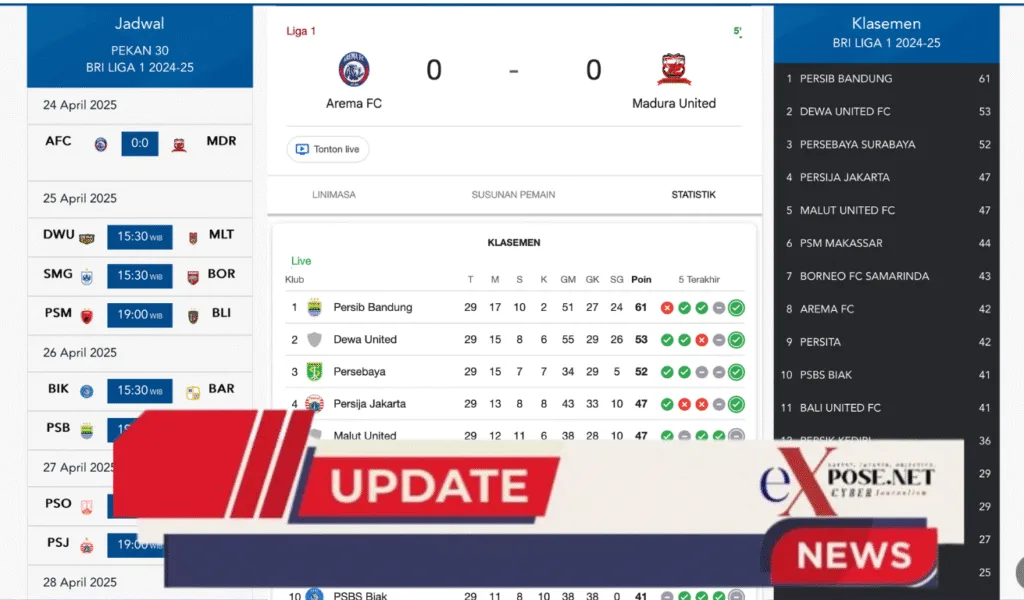 Arema FC vs Madura United