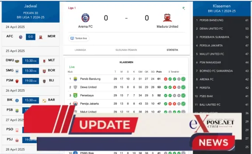 Arema FC vs Madura United