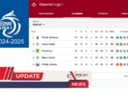 Persebaya Surabaya vs Arema FC : 1-1