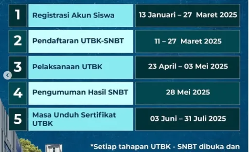 UTBK SNBT 2025 Dimulai 23 April, Simak Tata Tertib yang Harus Dipatuhi Peserta