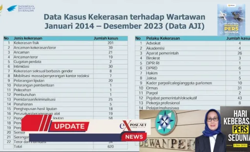 Dewan Pers : Mayoritas Aparat Pelaku Kekerasan Pada Jurnalis