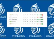 Update Klasmen Liga 1, Setelah Persib Kalah Dari Malut United