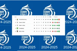Update Klasmen Liga 1, Setelah Persib Kalah Dari Malut United