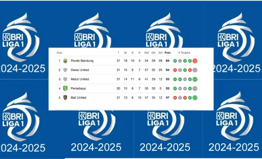 Persib Bandung Bisa Juara Hari Ini, Atau ada Strategi Lain