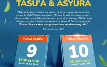 Niat Puasa Tasua dan Asyura 2025 Lengkap