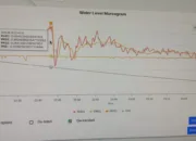 Gempa Poso Magnitudo 6,0 Picu Tsunami Minor dan Lukai 29 Warga