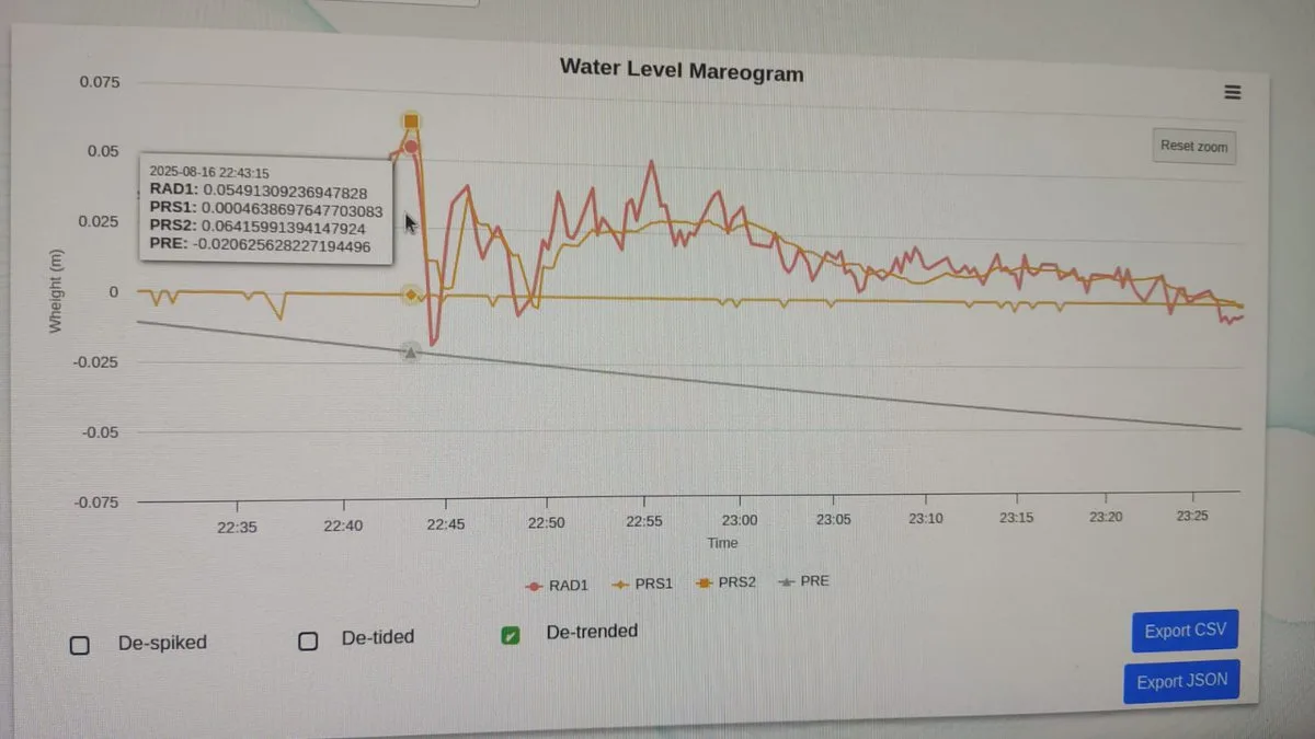 Gempa Poso Magnitudo